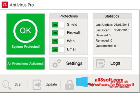 Снимка на екрана Avira Antivirus Pro за Windows 8